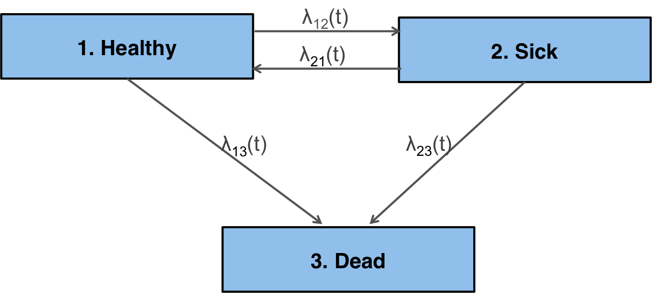 plot of chunk diagram