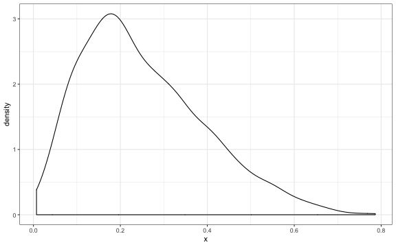 plot of chunk beta_sample