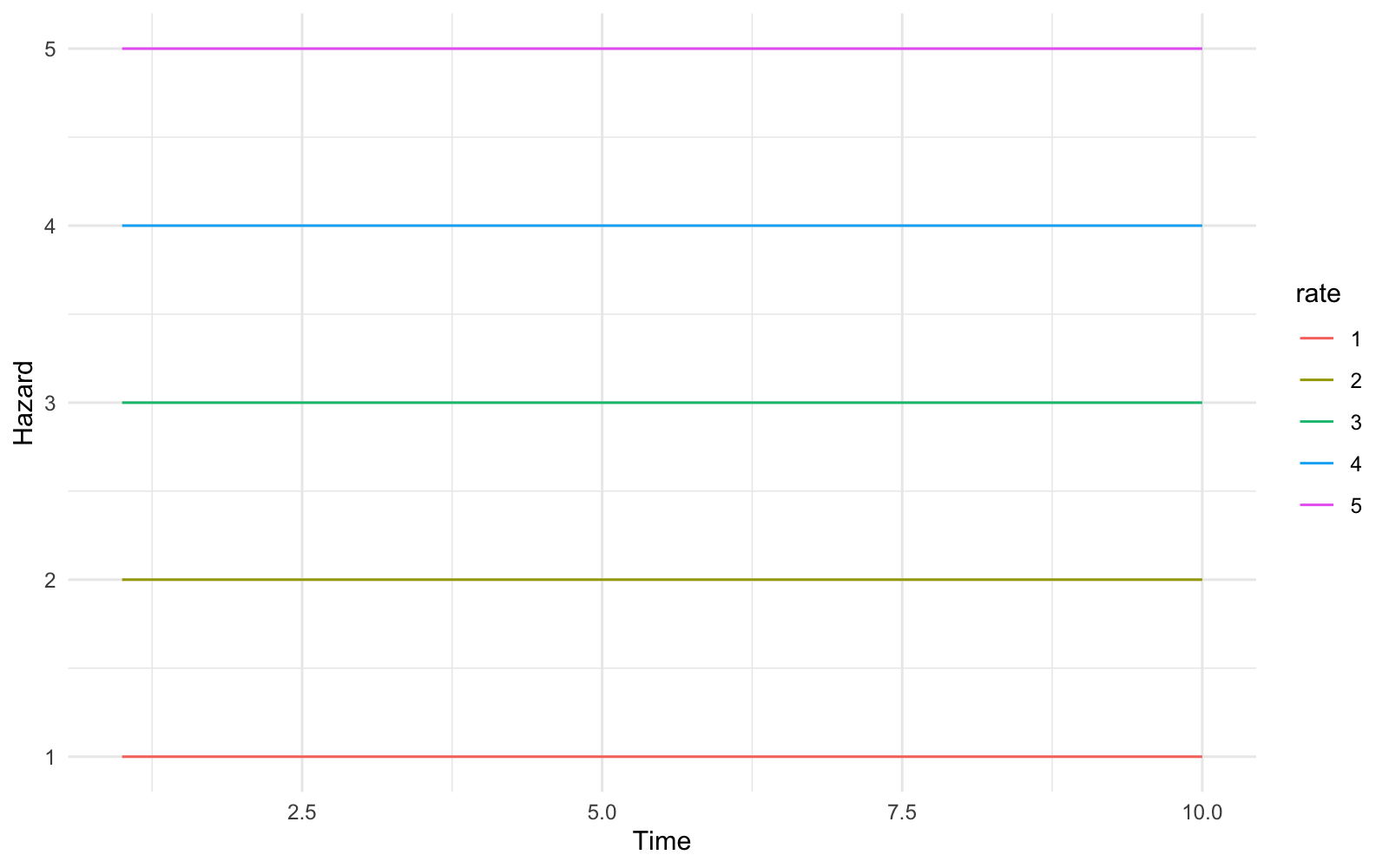 plot of chunk haz_exp