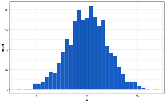 plot of chunk norm